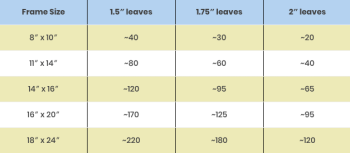 Drop Top Leaf Amount