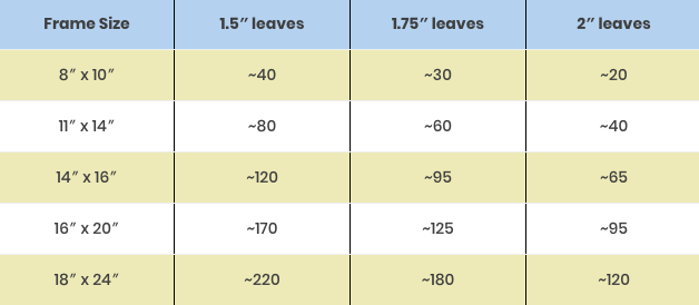 Drop Top Leaf Amount