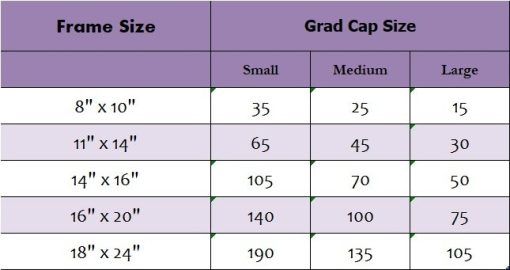 Frame and Cap Size Chart